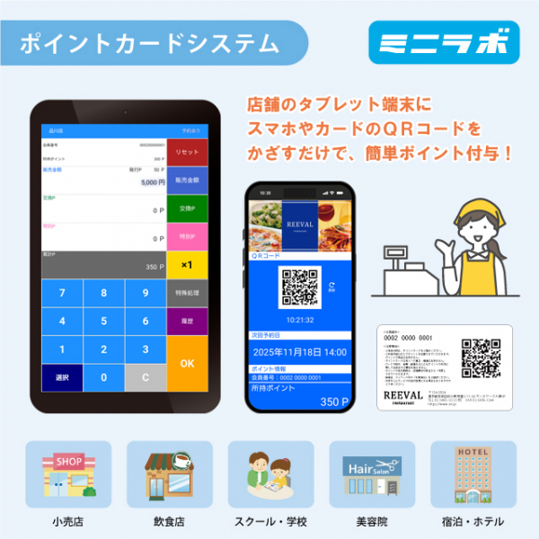 ミニラボ ポイントカードシステム